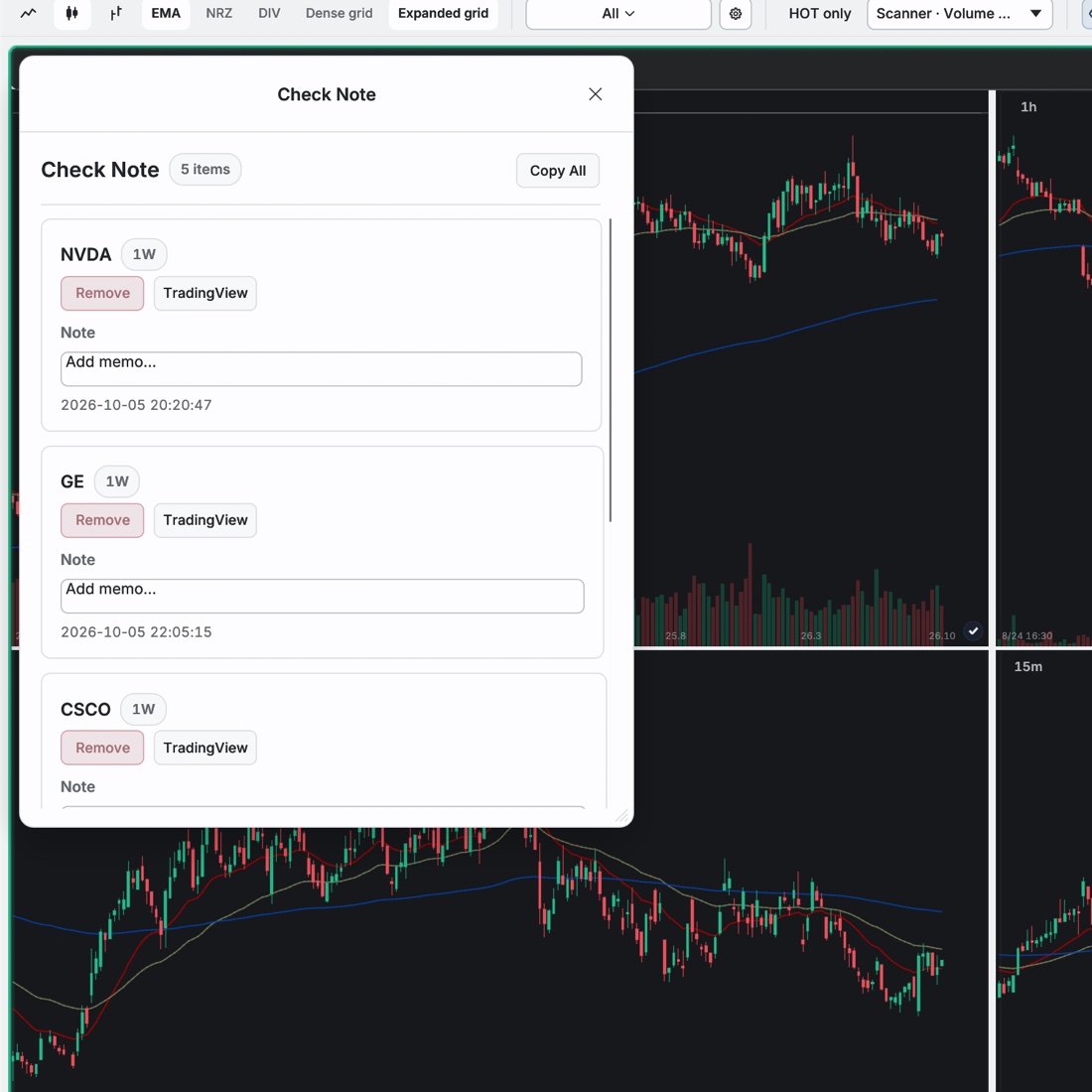 1K Scanner Check Note listing five charts with memo fields and TradingView buttons