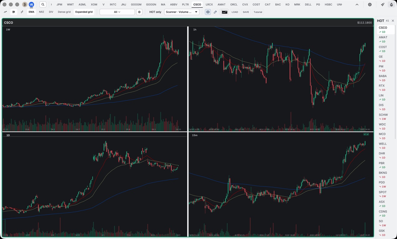 1K Scanner expanded view showing week, day, hour and 15-minute charts of one U.S. stock